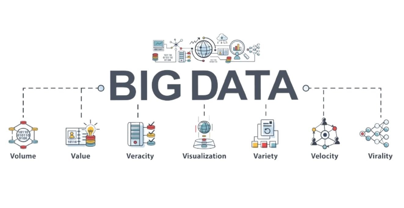 Big Data Technology courses in uk